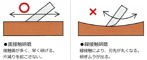 垂平面の精度