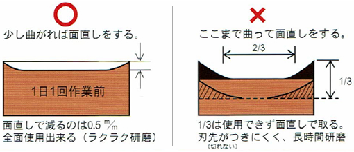 砥石